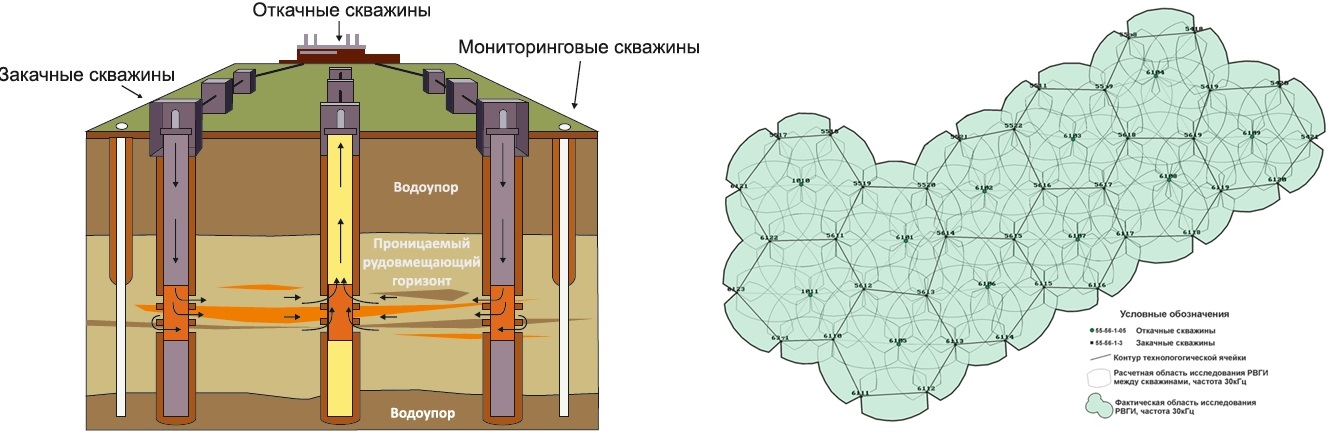 Схема размещения скважин